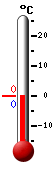 current temperature, daily low/high